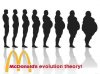 McDonalds ewolucja