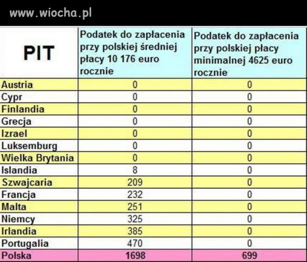 To je Polska