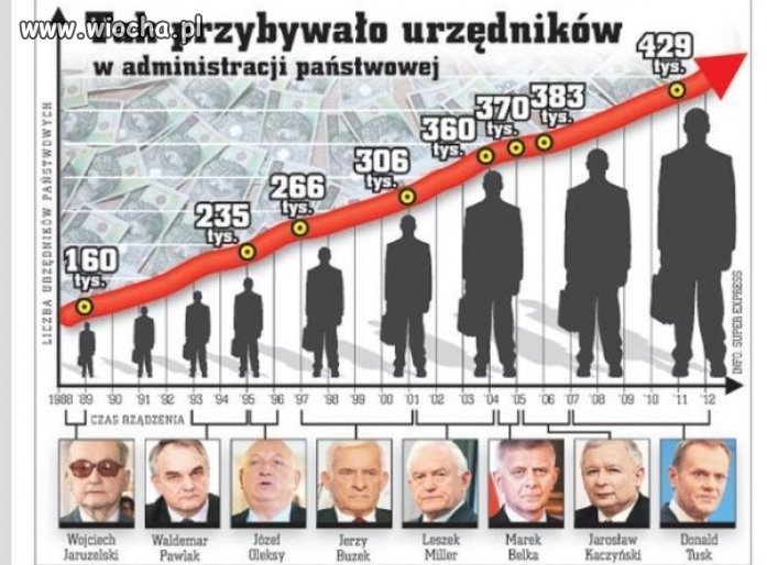 A przed wyborami każdy obiecuje...