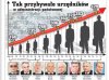 A przed wyborami każdy obiecuje...