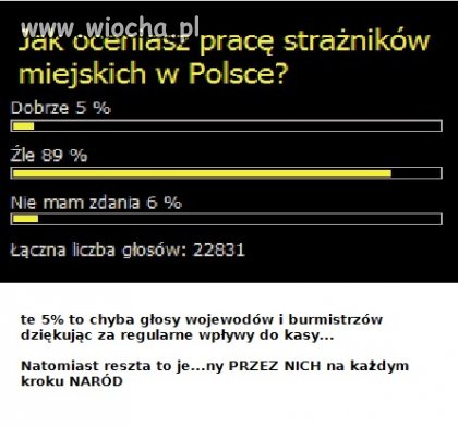 Sondaż..