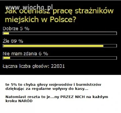Sondaż..