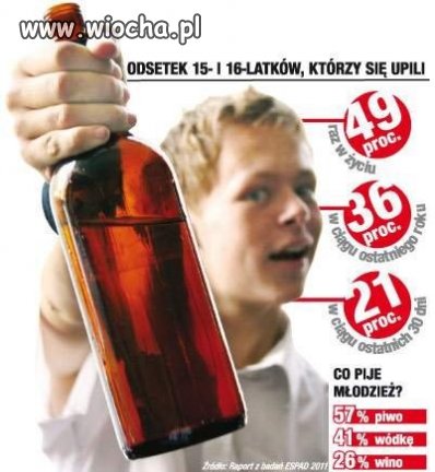 Jestem już dorosły.. Piję, palę.
