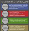 Cudowny Kapitalizm...