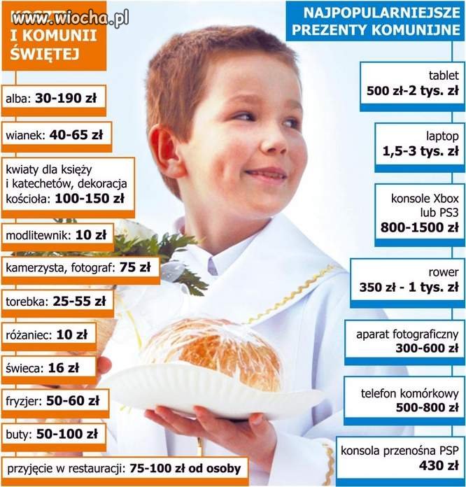 Komunijny biznes... 