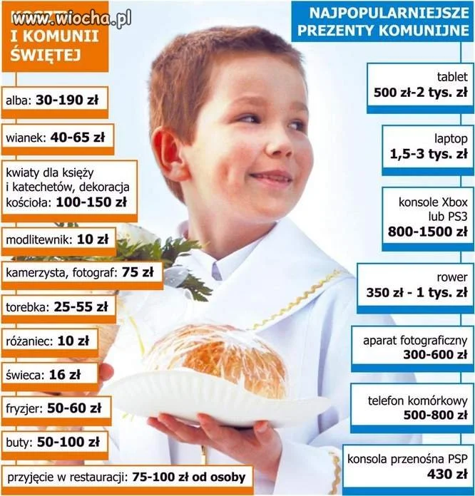 Komunijny biznes... 