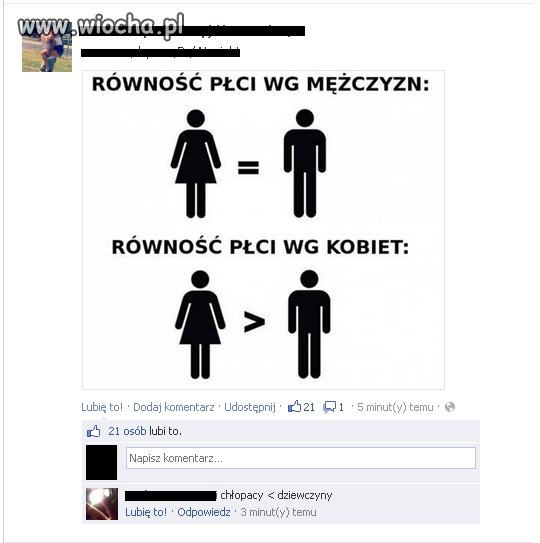Równość płci 