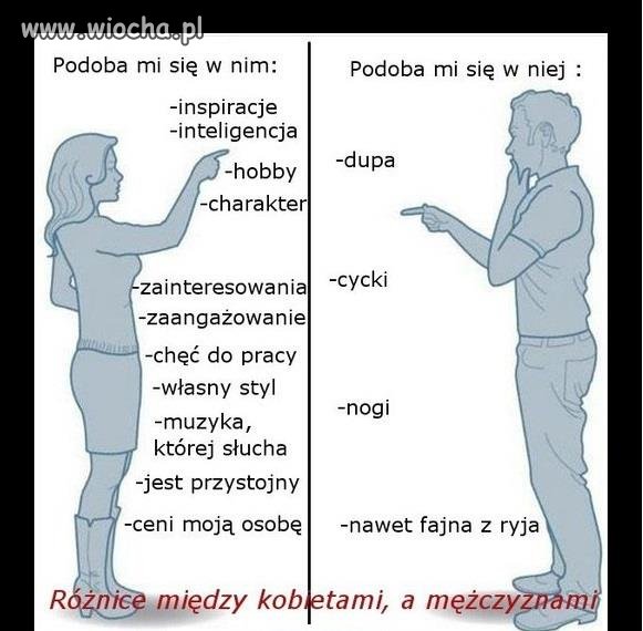 Jak postrzegamy siebie nawzajem