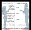 Jak postrzegamy siebie nawzajem
