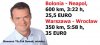 Bez komentarza. Cyfry mówią głośniej.