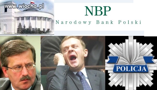 Rząd Prezydent NBP Policja Sejm Senat