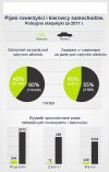 Policja rozpoczęła walkę z rowerzystami...