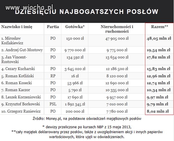 A ty pracuj za 1200 zł miesięcznie 