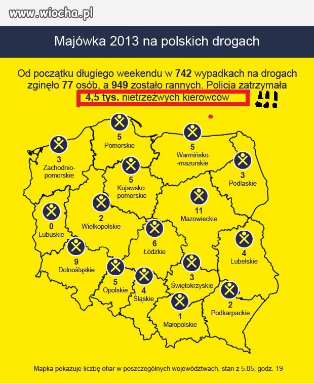 4,5 tyś pijanych kierowców...