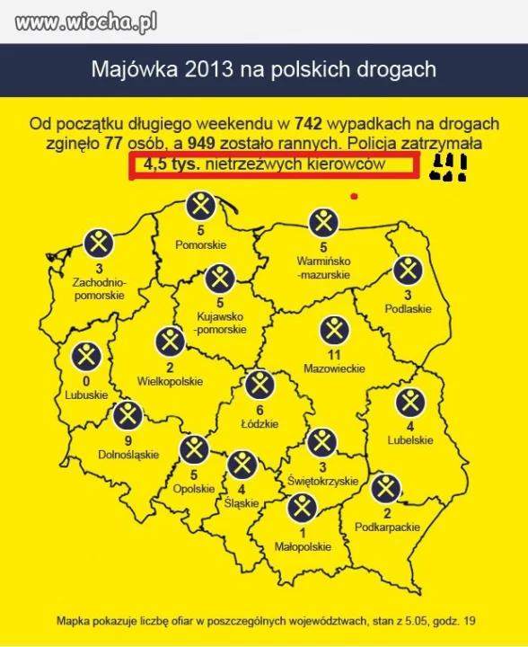 4,5 tyś pijanych kierowców...