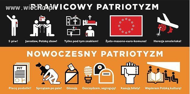 Dwa oblicza patriotyzmu