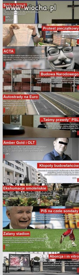 Z rządów Tuska