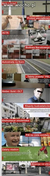 Z rządów Tuska