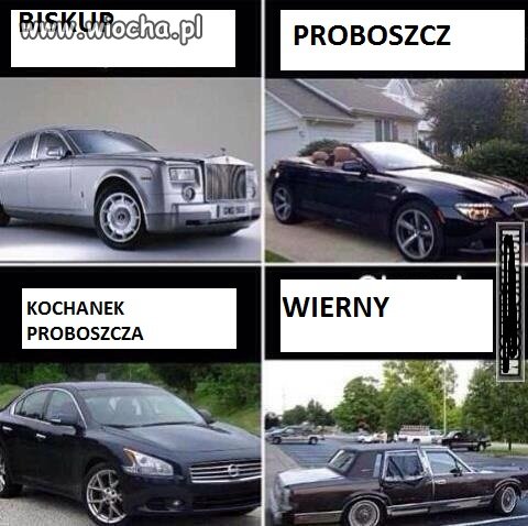Hierarchia kościelna 