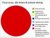 Witajcie w naszej bajce 