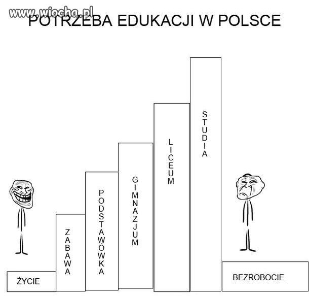 Potrzeba edukacji w Polsce...