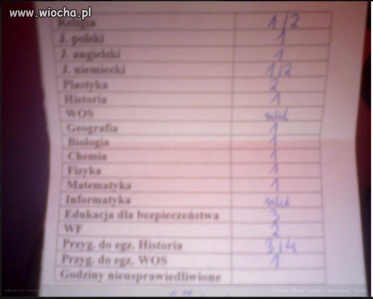 Oceny typowej gimbazy 