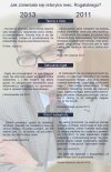 Jak mecenas Rogalski zmieniał zdanie ws. Smoleńska