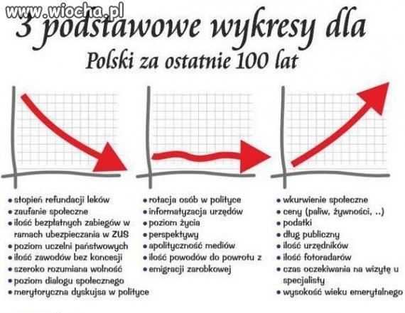 Cała prawda o Polsce.