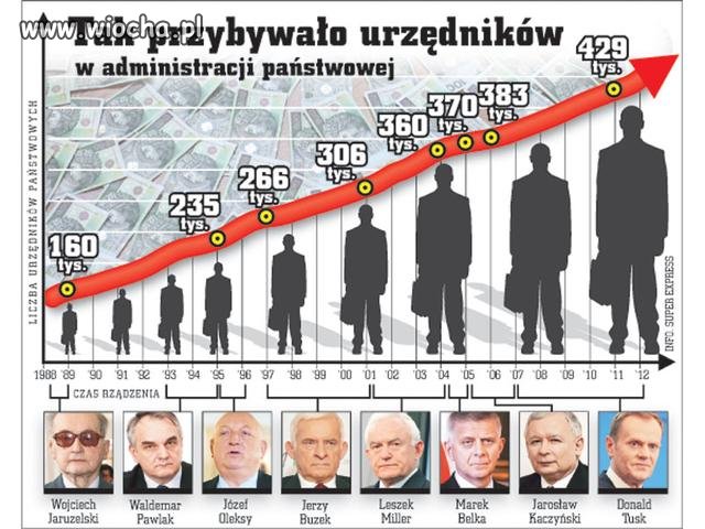 A pracować fizycznie komu