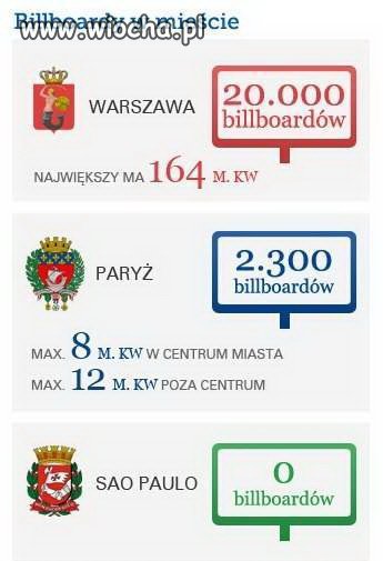 Warsaw dominatur
