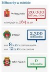 Warsaw dominatur