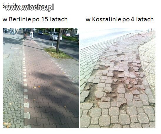 Ścieżka rowerowa