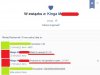 Ach te facebookowe związki...