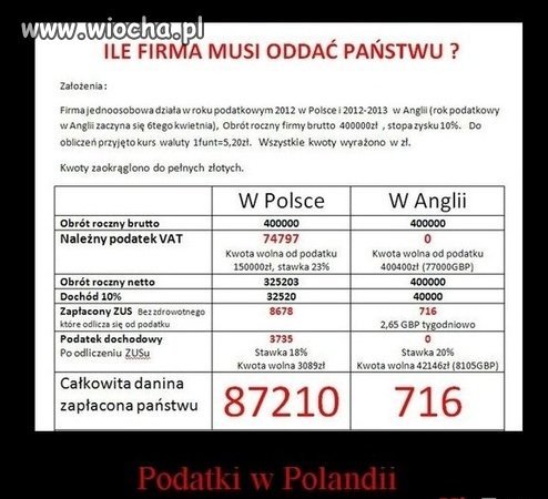 Made In Poland