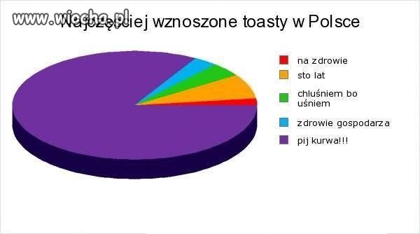 Na zdrowie!