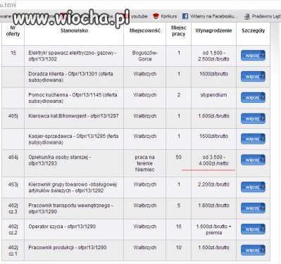 Zarobki w Polsce, a w Niemczech