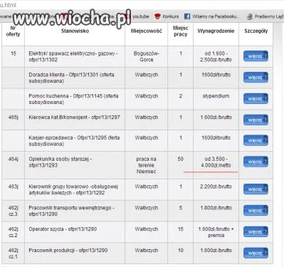 Zarobki w Polsce, a w Niemczech