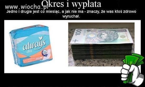 Okres i wypłata