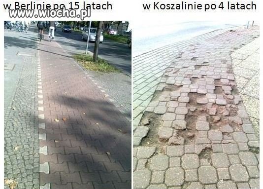Co kraj to obyczaj
