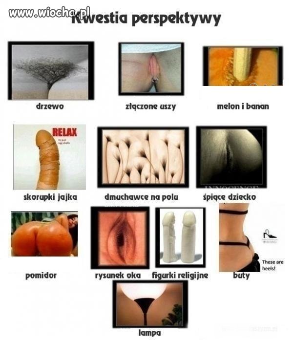 Kwestia perspektywy 