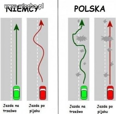 Polska