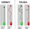 Polska