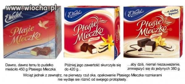 A czy ty wiesz..