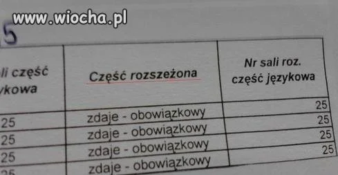 Nie wszyscy lubią ortografię