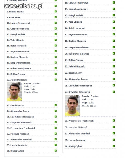 1 Bramkarz 2 nazwiska ...