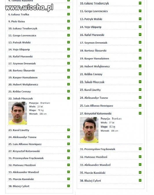 1 Bramkarz 2 nazwiska ...