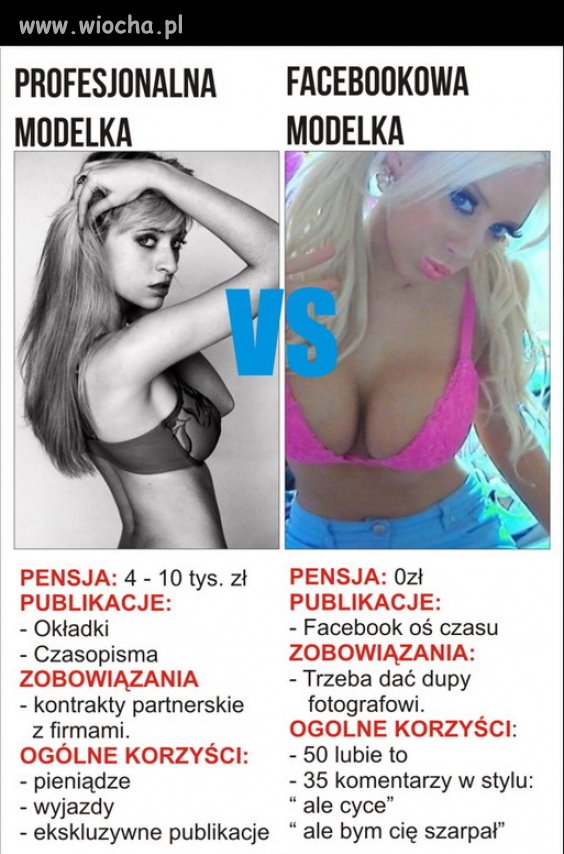 Profesjonalna modelka vs Facebookowa modelka
