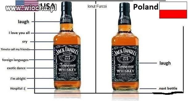Różnica