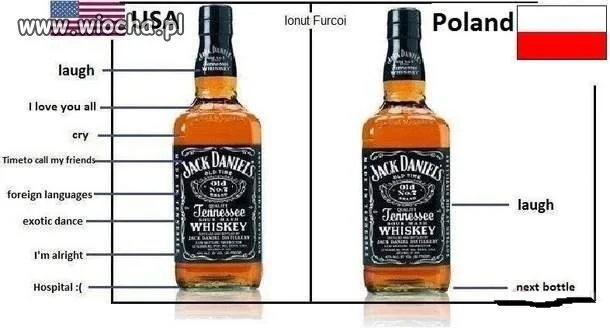 Różnica