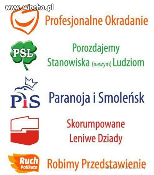 Tak wygląda dzisiejsza polityka.